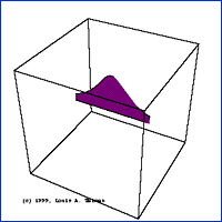 Equations