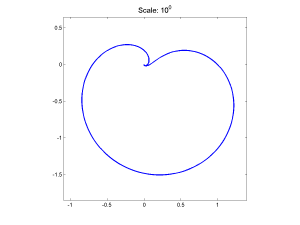 sinus curve apple