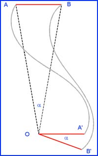 Voderberg Application