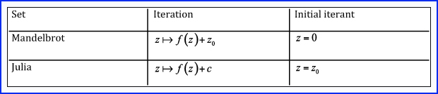 equation