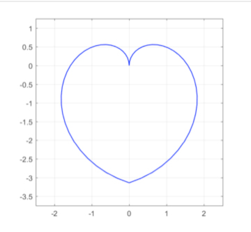 heartcurve