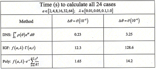 Calculation time