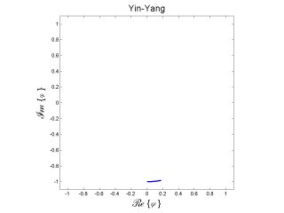 Yin-Yangsymbol