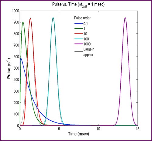 pulsegraph