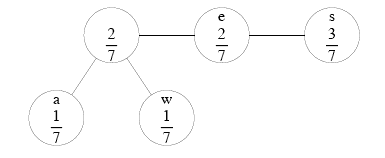 Tree modifications with probabilities