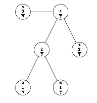 Continued tree modifications