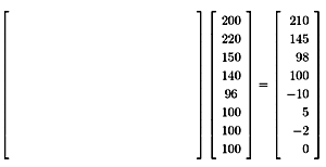Matrix expression