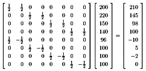 Haar Wavelet Transformation