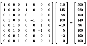 Inverse Haar Wavelet Transformation