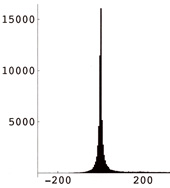Histogram one iteration